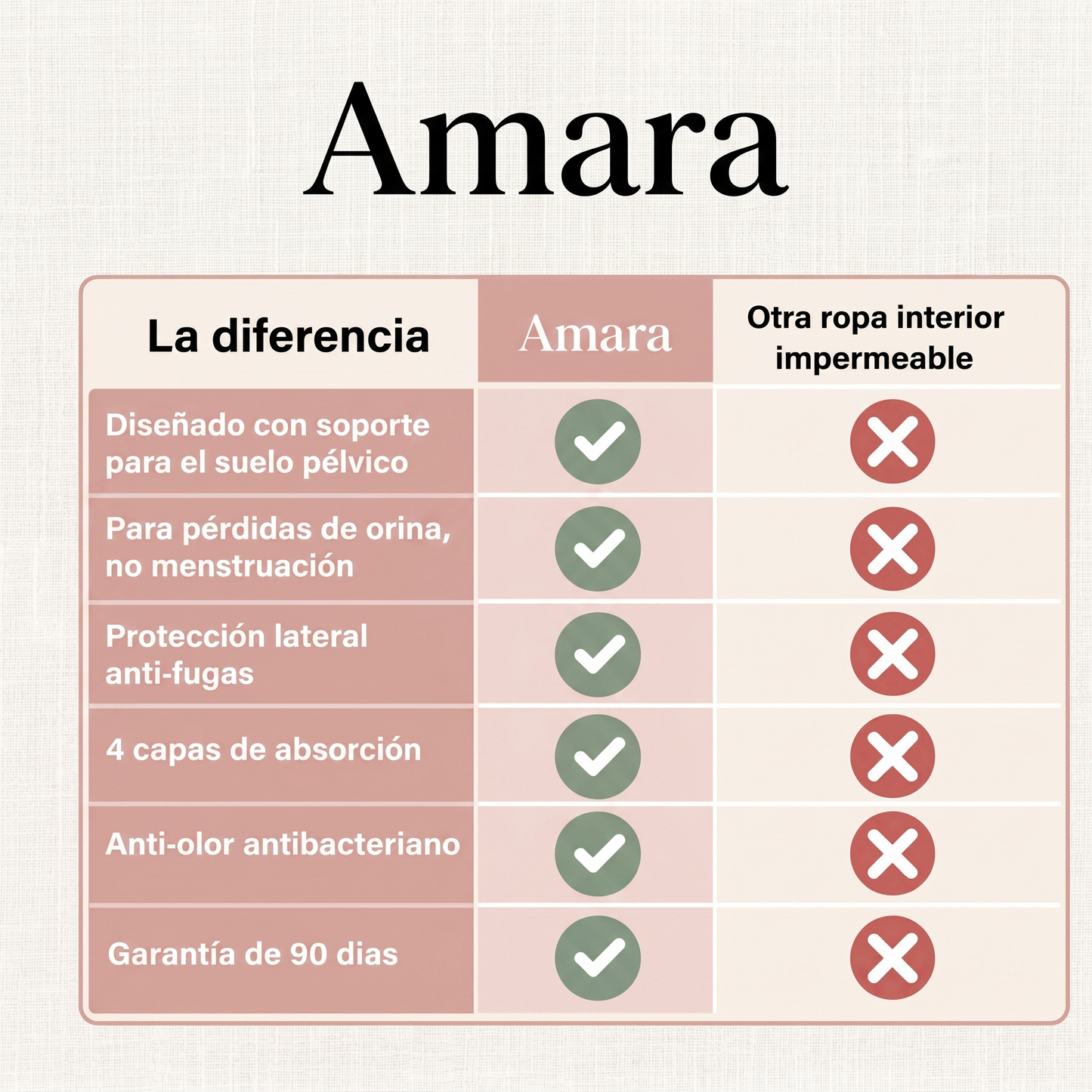 Amara — Bragas Activas Ultraabsorbentes
